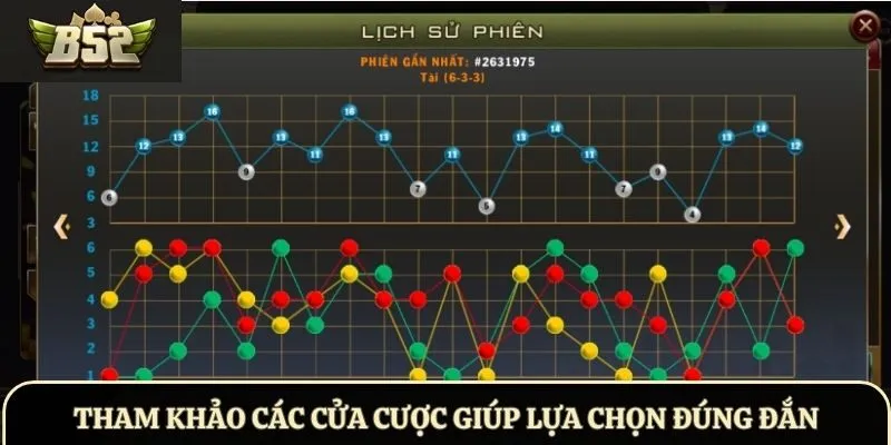Tham khảo các cửa cược giúp lựa chọn đúng đắn
